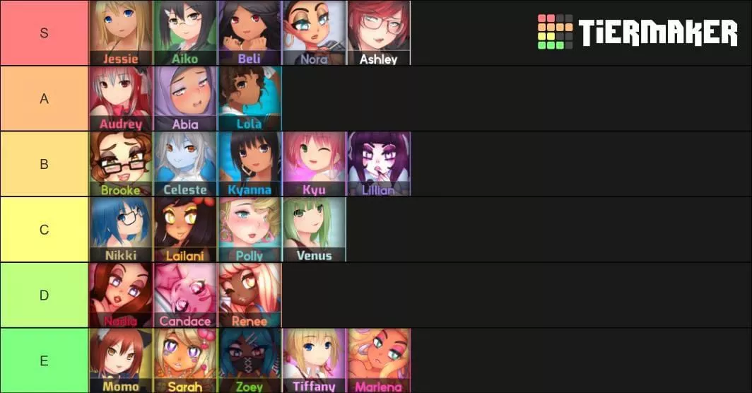 Joining the Tier List bandwagon! Here’s my degeneracy! posted by SacredWarrior88