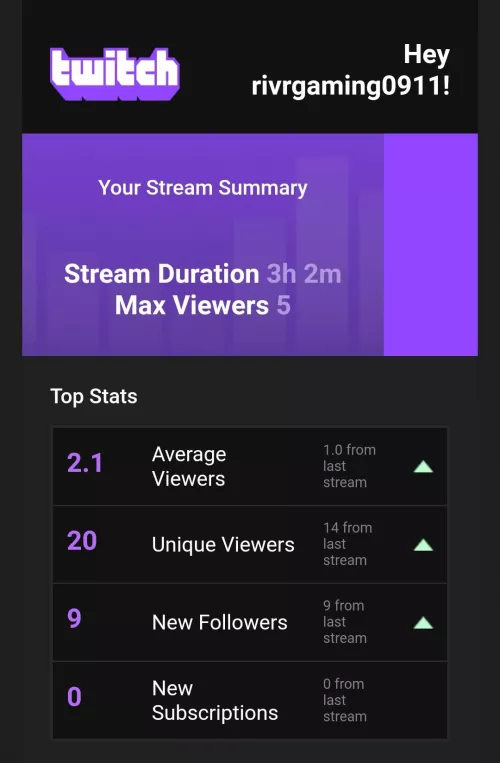 Just 1 avg. viewers away from affiliate. So close!!! by ansel0911