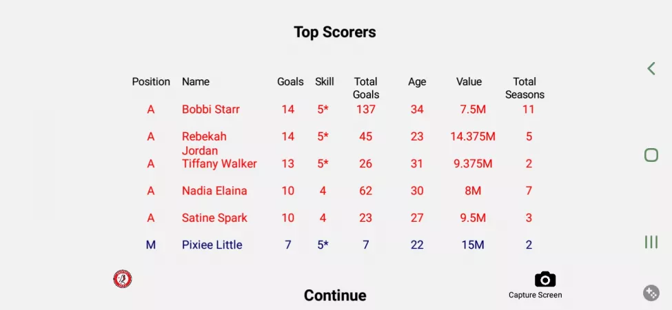 Made a football team from my favourite pornstars. Or course Bobbi is the top scorer. Sadly at 34 she had to retire after 11 seasons. by SpunkySpunkyAssGuy