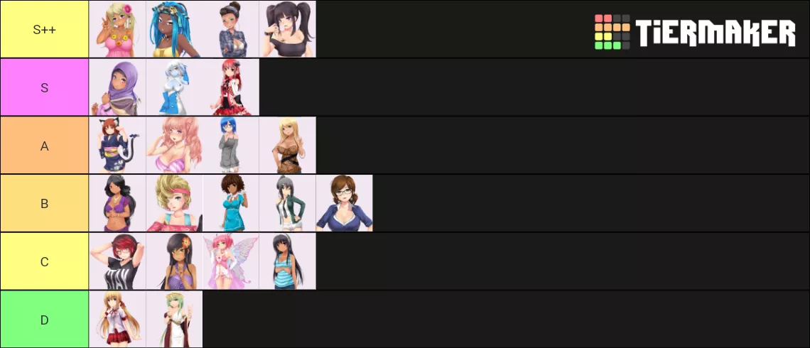 Made a tier list based from likes, baggage, looks and what kept me interested. posted by DelphiCCStar