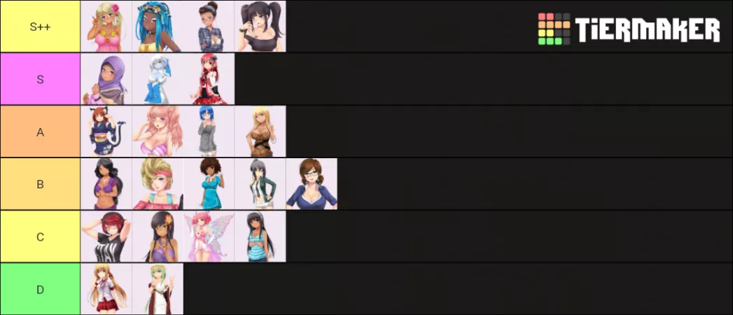 Made a tier list based from likes, baggage, looks and what kept me interested. by DelphiCCStar