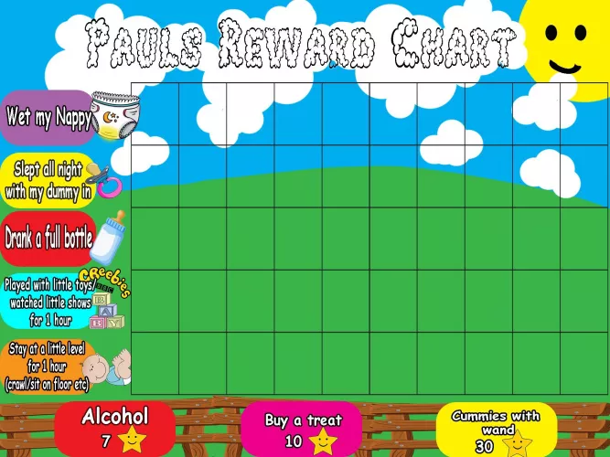 Made myself a little chart by preader654