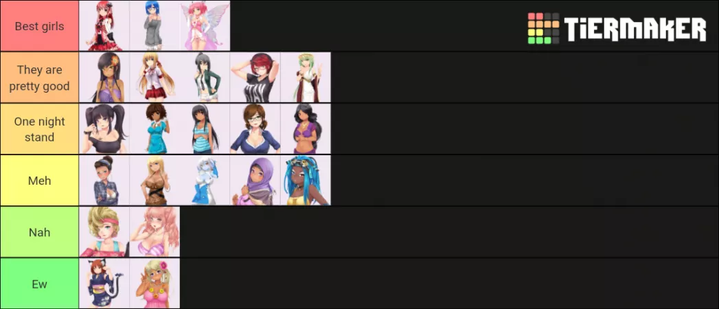 Many have done tier lists before so I thought I should make one too by VelvetBestGirl