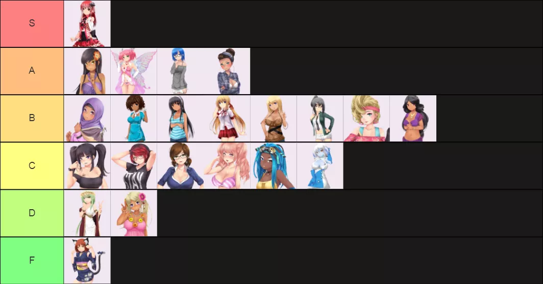 Might as well join in too! Here's my own tier list of the HuniePop Girls! posted by Daviddv1202