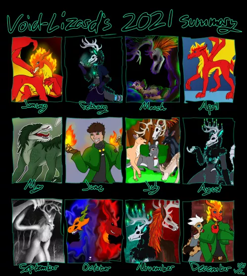 My (almost entirely) furry 2021 art summary. It's been a good year for drawing! (OC) by Void-Lizard