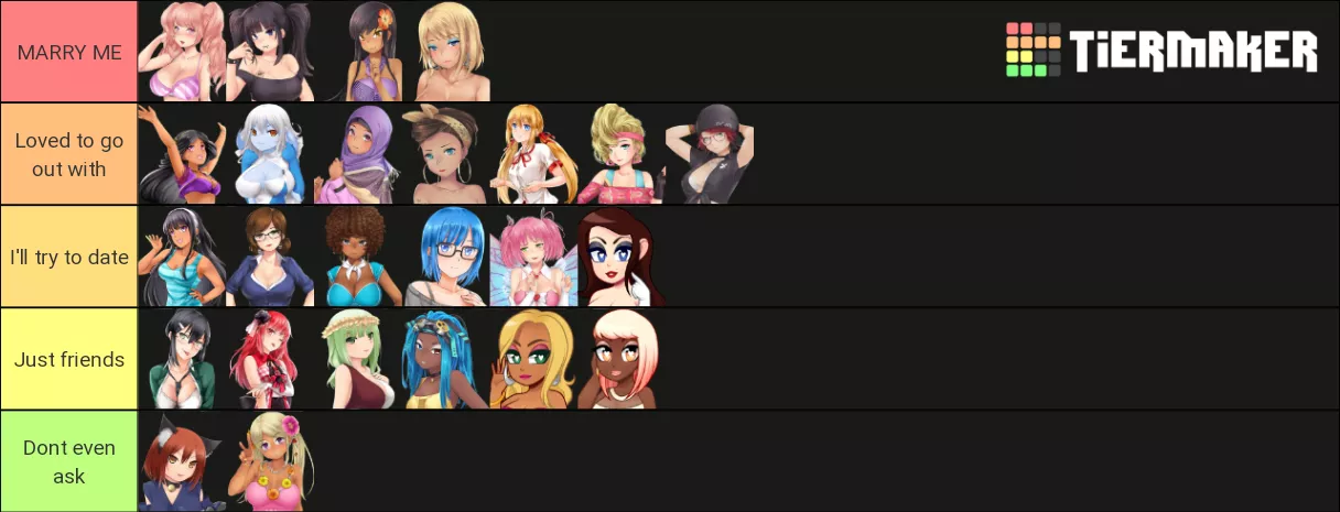 My first tier list, im ready for the heat posted by Jediknight0341