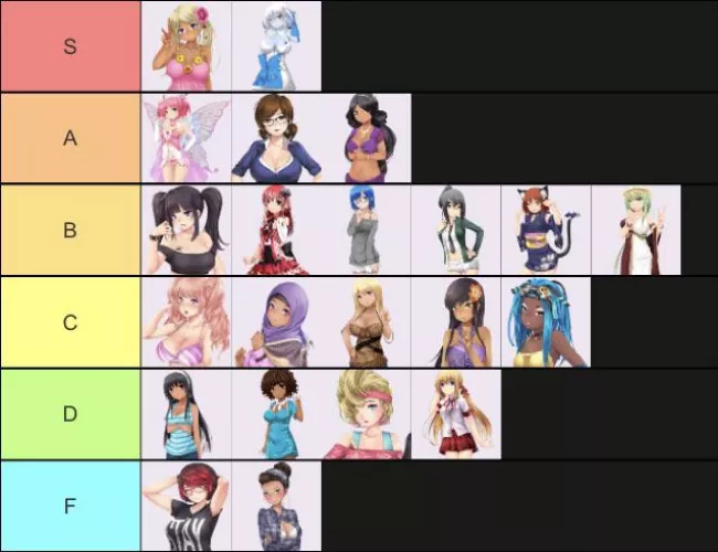 my huniepop tier list :-) probably quite unpopular choices by mikanmajo