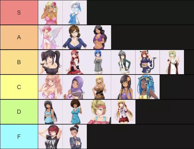 my huniepop tier list :-) probably quite unpopular choices posted by mikanmajo