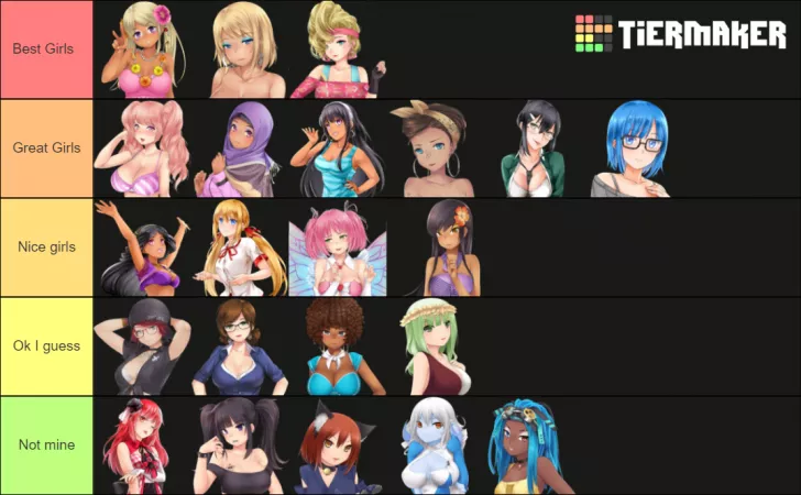 My Huniepop Tierlist. Just beat the 2nd game and wanted to share this by Niklassi