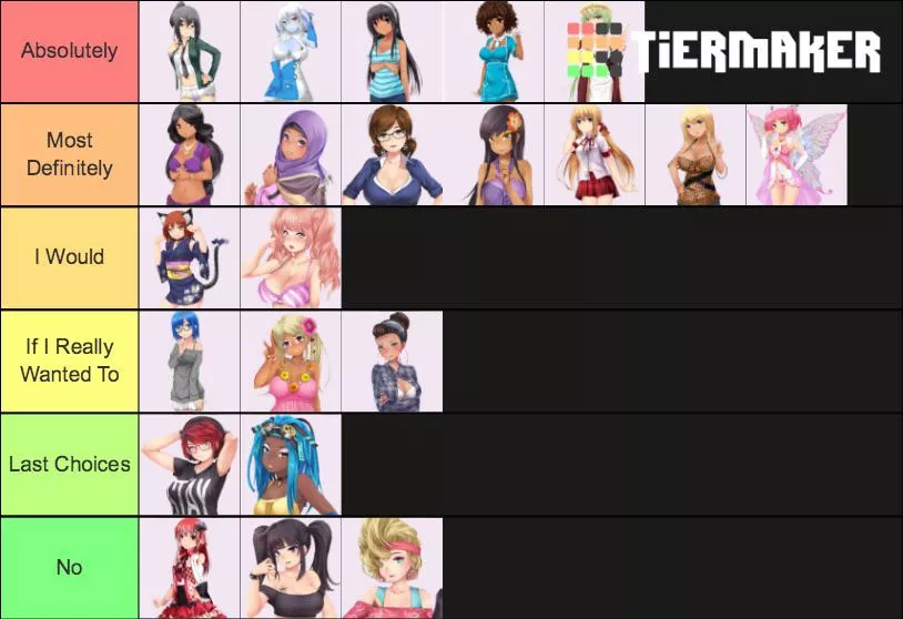 My Personal Tier List posted by Blacknight657