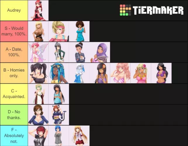 My tier list (As a gay man 💀) by Diligent_Inevitable3