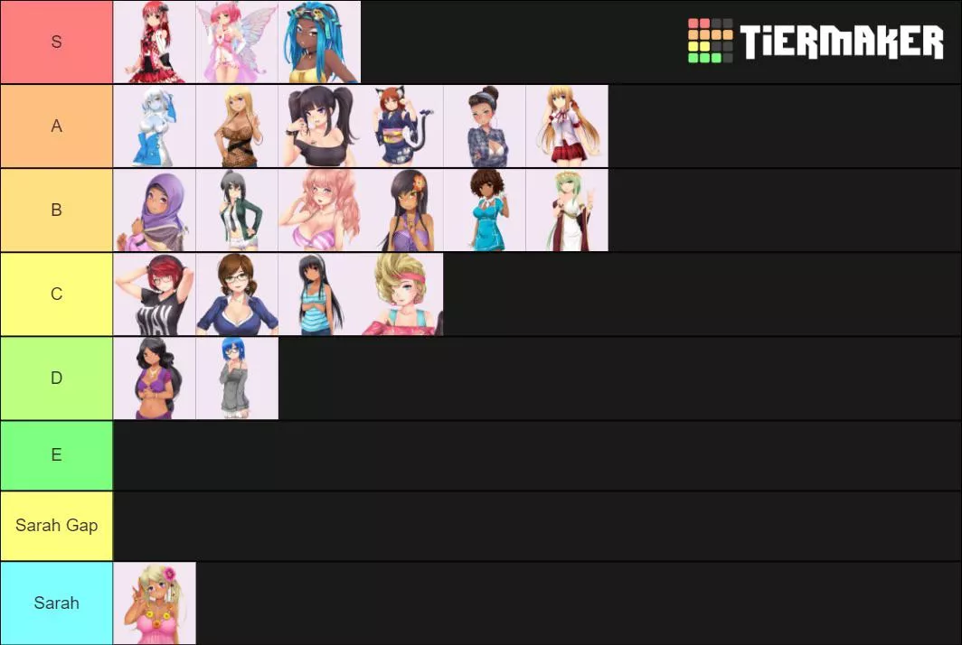 My tier list based on how much I like their personalities and looks posted by fussy_puckr