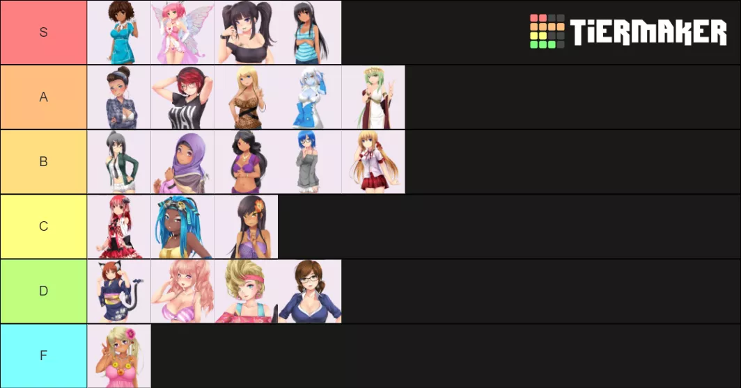 My tier list because why not. posted by cocky168