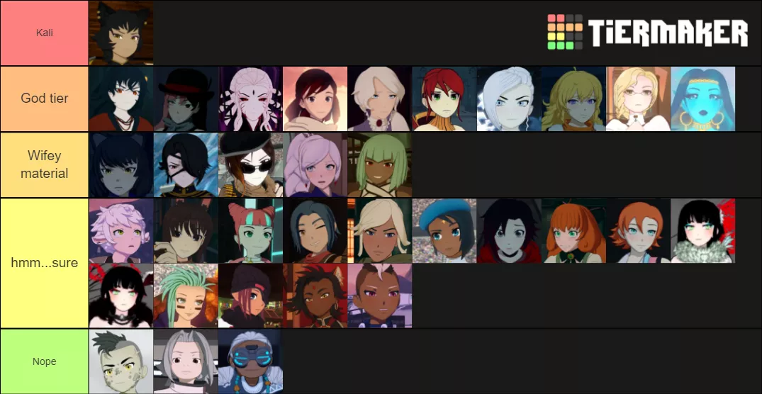My tier list of characters I would smash (the characters I remember well enough anyways). posted by AnchoragePoint4