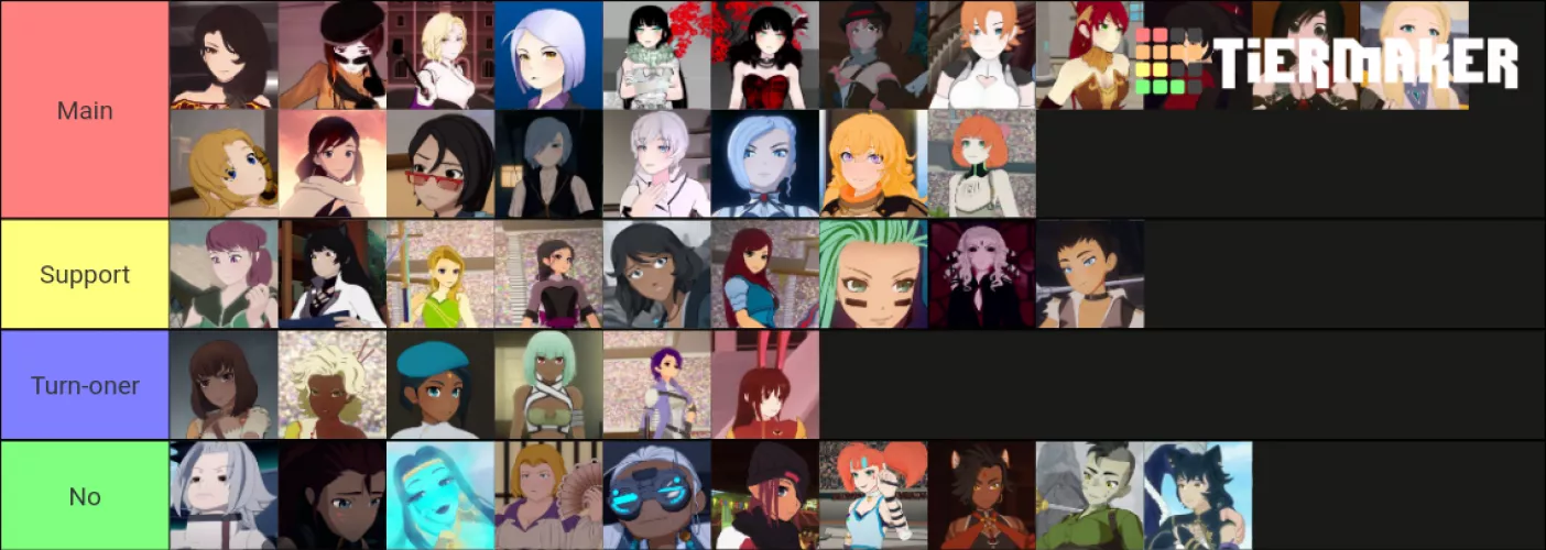 My Tier List of RWBY waifus I want to fuck!! by Wise-Engineering3201