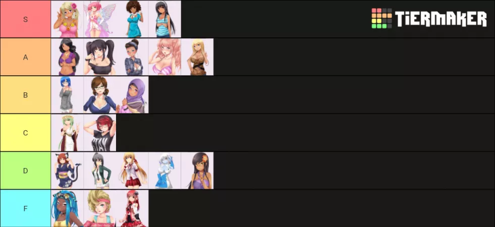 My tierlist (yes i have shitty opinions) by Ripuru-kun