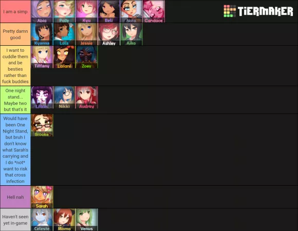 New-ish to the fandom, but thought I'd add to the tier list trend. And yes, I know I'm playing the games in reverse shhhhhh by DemonPixieRhi