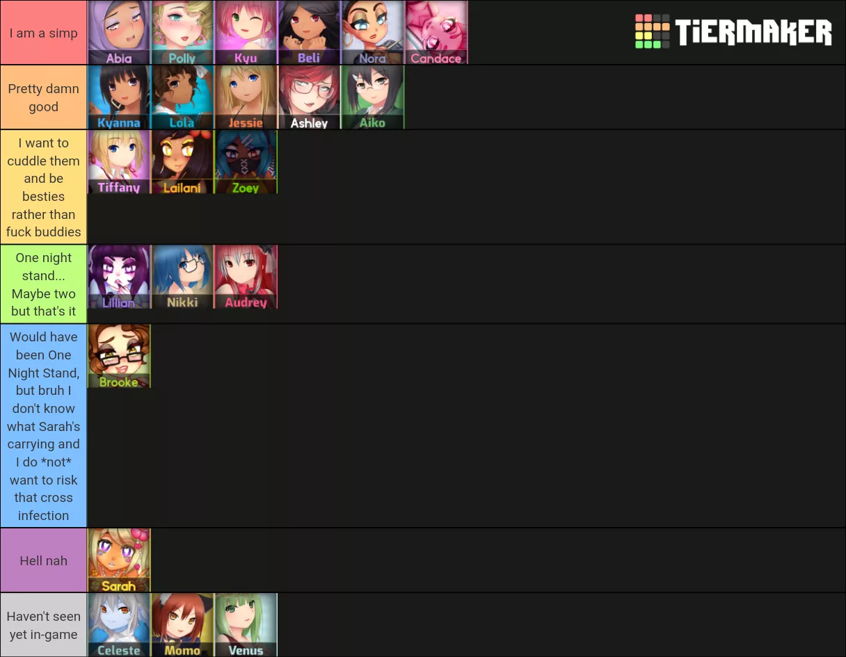 New-ish to the fandom, but thought I'd add to the tier list trend. And yes, I know I'm playing the games in reverse shhhhhh posted by DemonPixieRhi