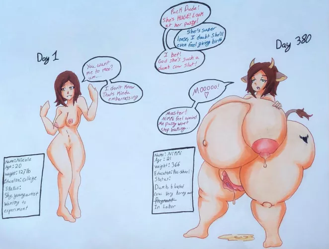 Nicoles experimental date (Expansion, Cow TF, Pregnancy) by Call_of_Art