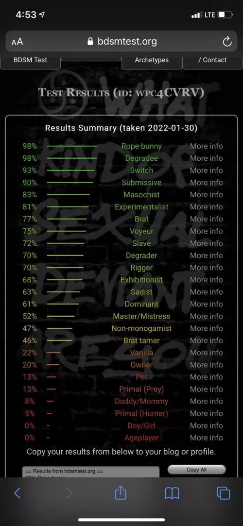 No surprise there 🤣😩 by SirSpooksalot875