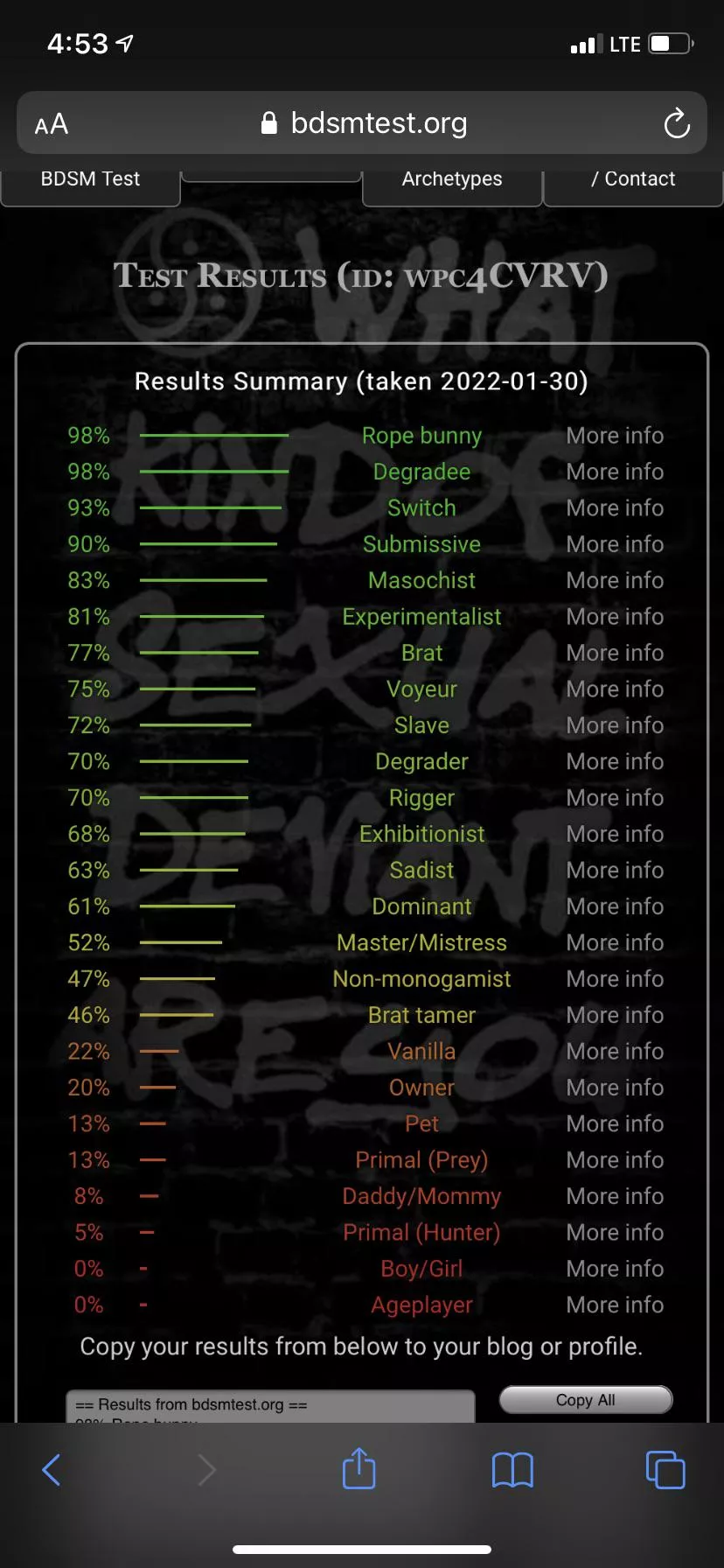 No surprise there 🤣😩 posted by SirSpooksalot875