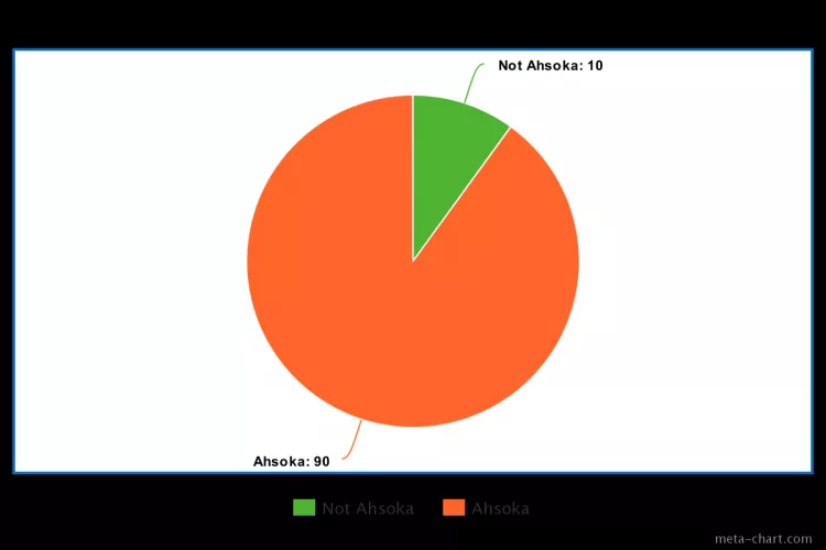 Not even mad tho (OC) by DankoJones84