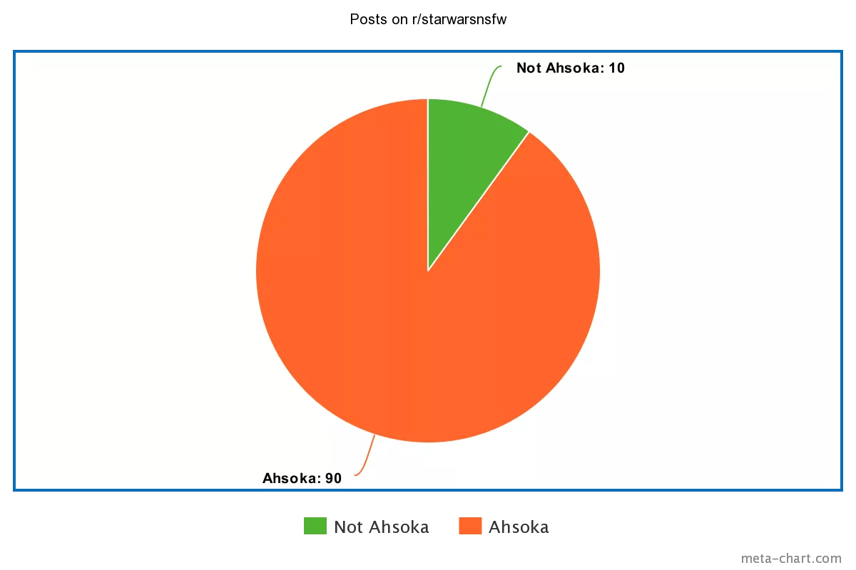 Not even mad tho (OC) posted by DankoJones84