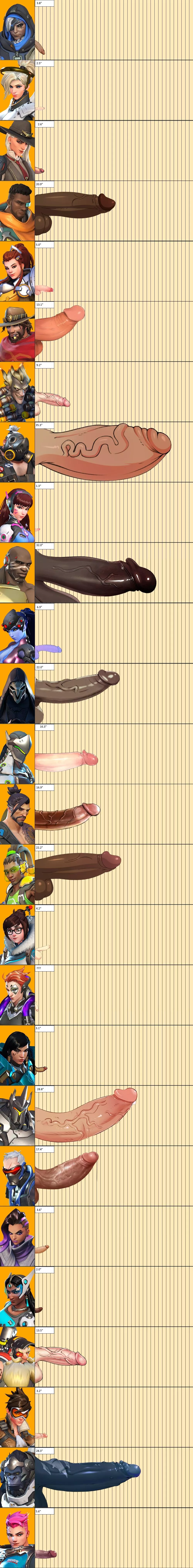 Overwatch penis size chart, OC (dicks courtesy of Elzi) posted by ARROW_404