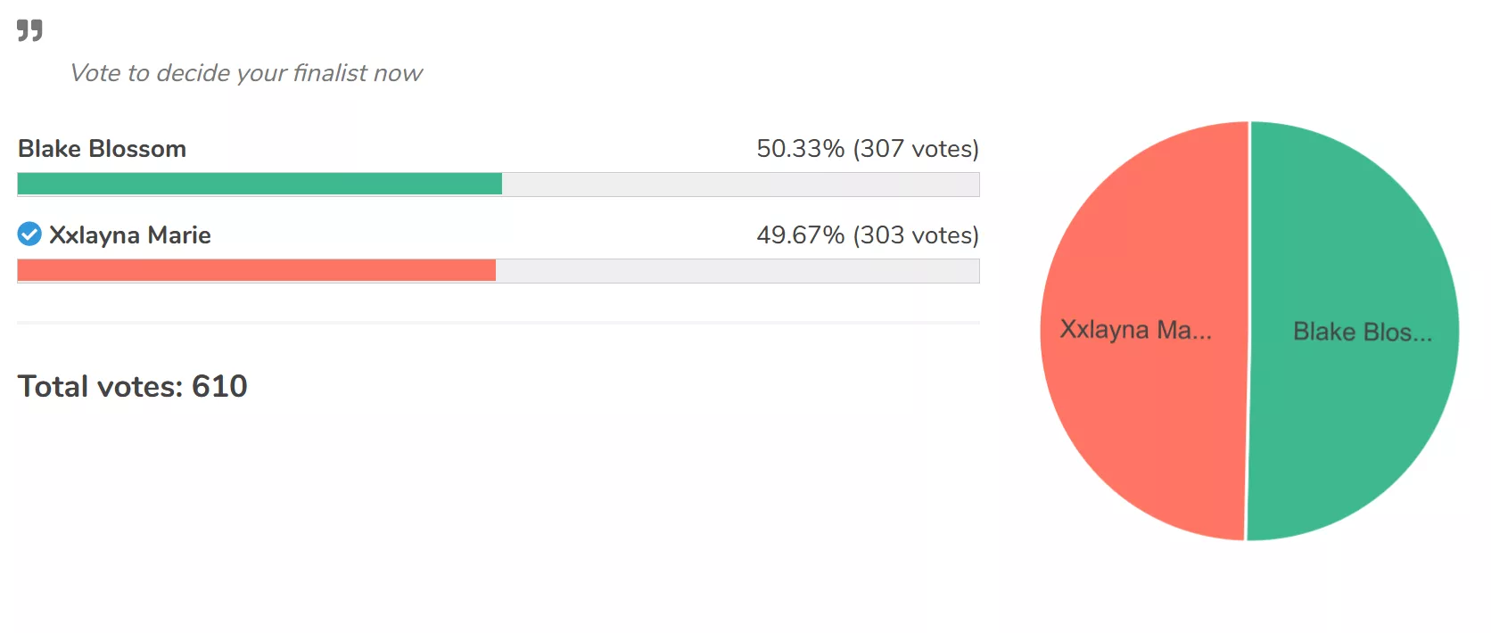 [Poll] If You Haven't Voted Yet Now Is The Time It's Super Close posted by Dannyxxx_1996