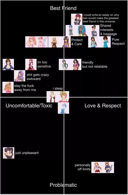 Preference tier list but they’re all in the friendzone by PressFtoHoldMyHand