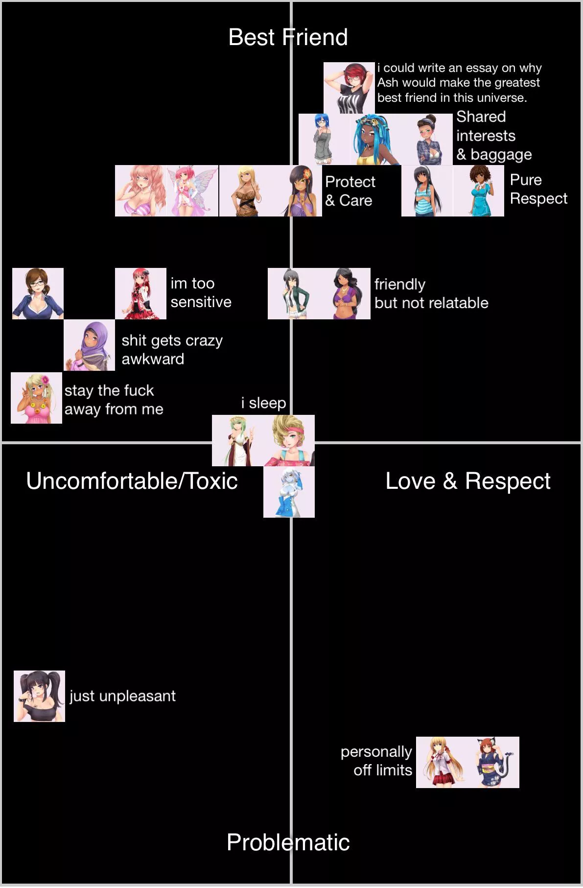Preference tier list but they’re all in the friendzone posted by PressFtoHoldMyHand