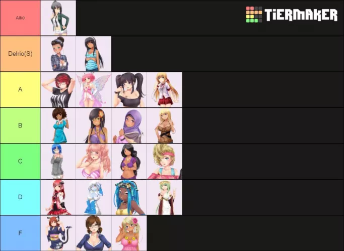 Ranking Our Lovely Ladies by GuyDudeManBaby
