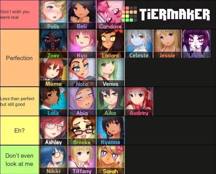 Rate my taste posted by sillywhimm