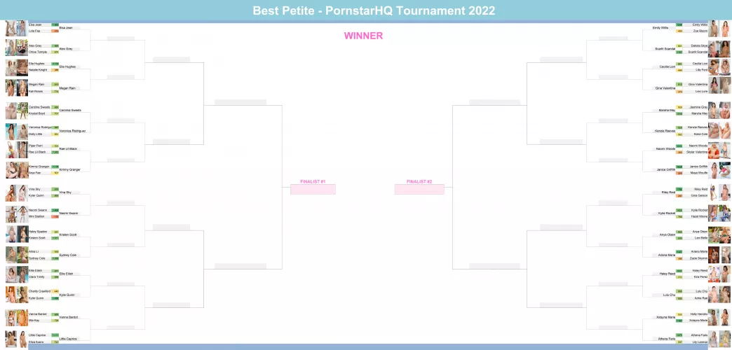 Round 1 of the Petite Tournament is done! by fellefellefelle