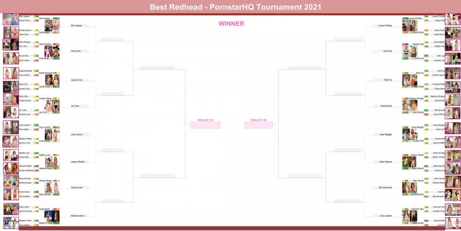 Round 2 of the Best Redhead Tournament is done! Check out the bracket! by fellefellefelle