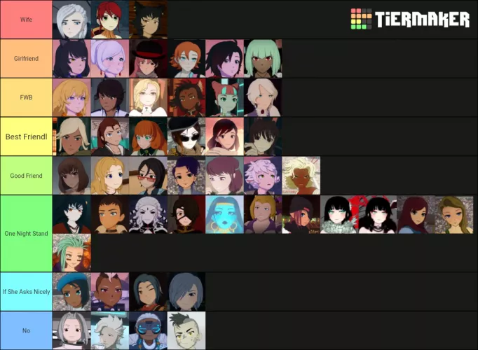 RWBY Girls Tierlist by The_zaki_b