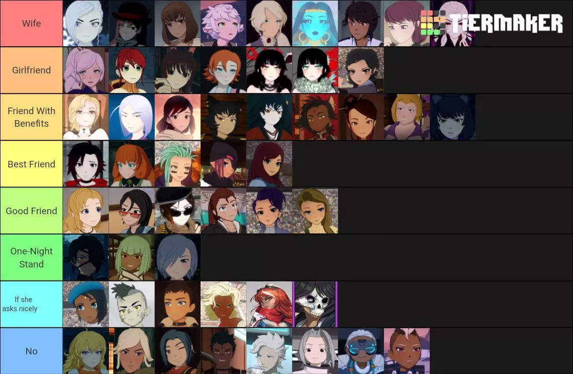 Saw someone else do this and I figured “why not?” RWBY GIRL TIER LIST! posted by Le-MAO-XXIV