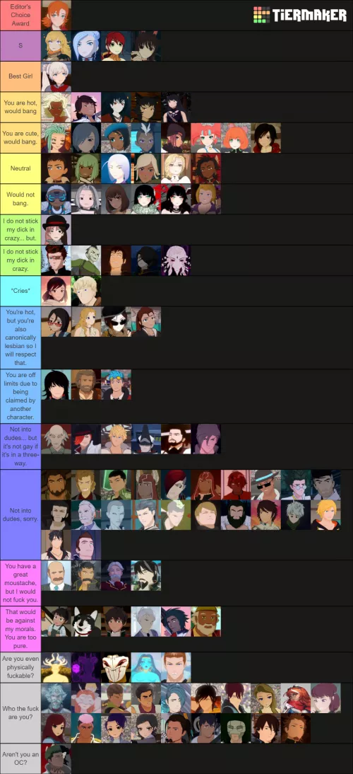 Seeing as Tier lists are the trend this week, here's my needlessly detailed one: by Irismono