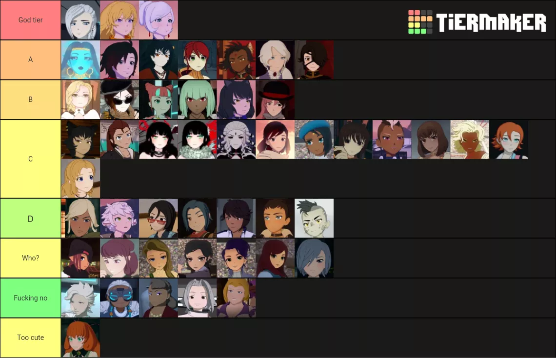 Since people have been posting these heres my tierlist if the rwby girls. Let me know what you think. posted by sonicPornDoctor
