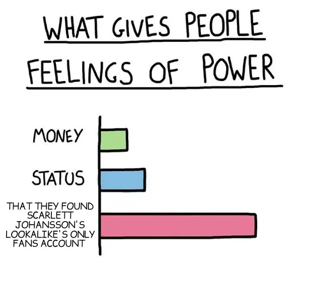 Some people just found today and making memes. posted by _nikkalkundhal_