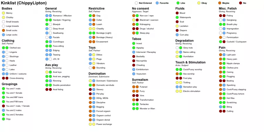 Someone asked for my kink list. I figured I’d share it here 😊😘 by ChippyLipton