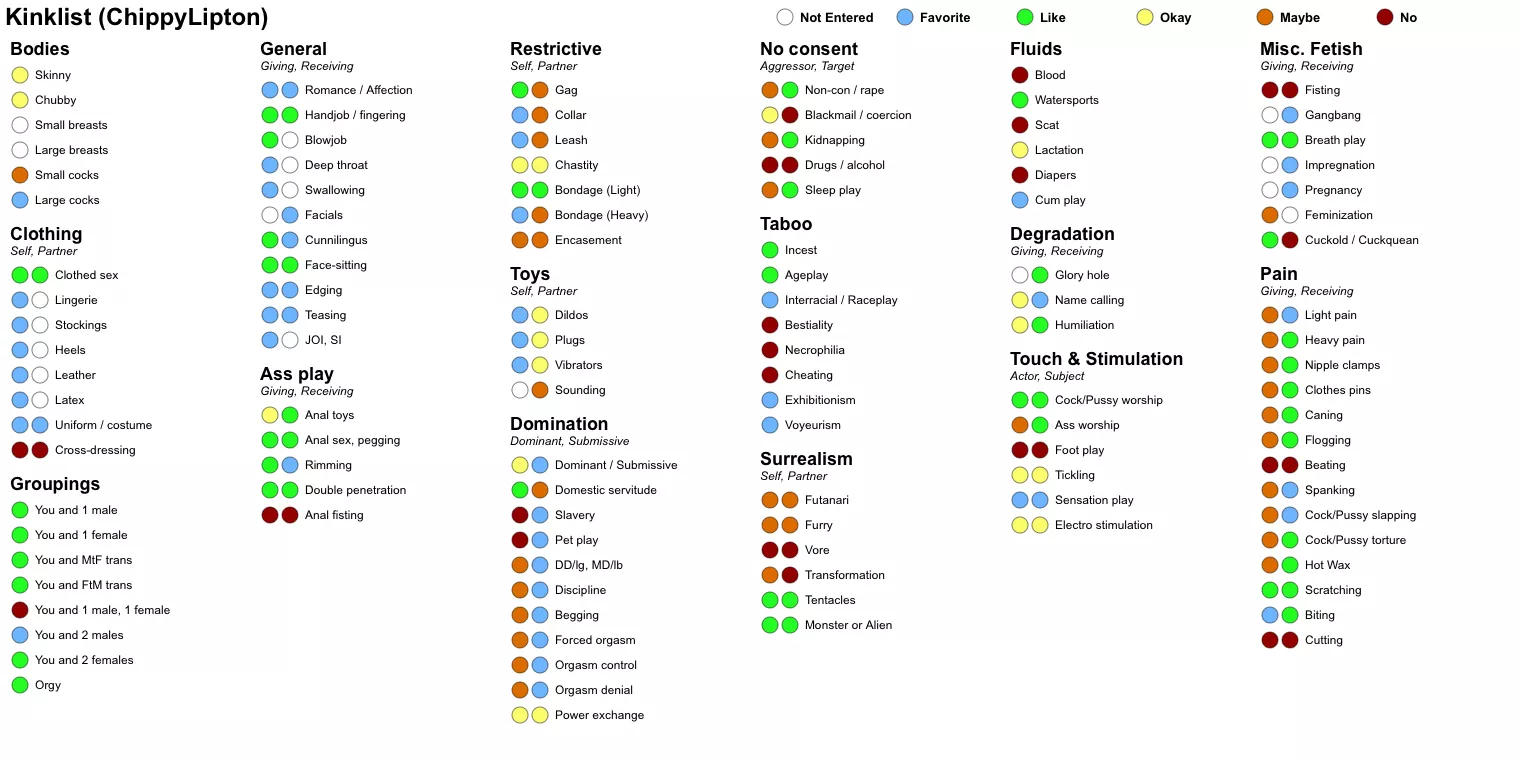 Someone asked for my kink list. I figured I’d share it here 😊😘 posted by ChippyLipton