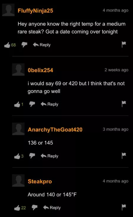 Steak by PlantMe15Times