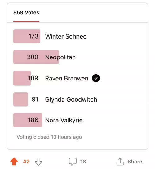 The people have spoken! Neo would be the best assfucking! To celebrate, I’ll get a commission of Neo’s ass getting pounded!