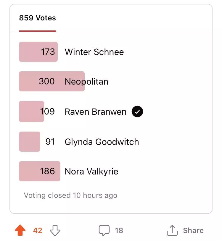 The people have spoken! Neo would be the best assfucking! To celebrate, I’ll get a commission of Neo’s ass getting pounded! posted by PunishedWizzrobe