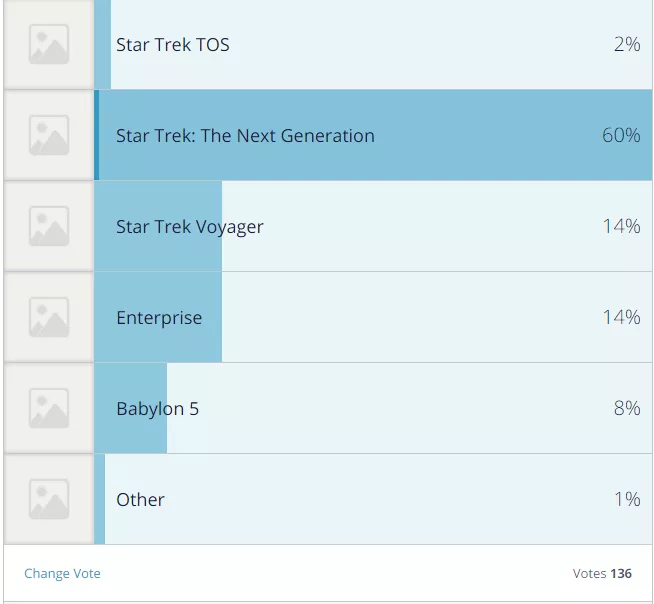 The results are in on my Star Trek poll... posted by PunkBiBiBi