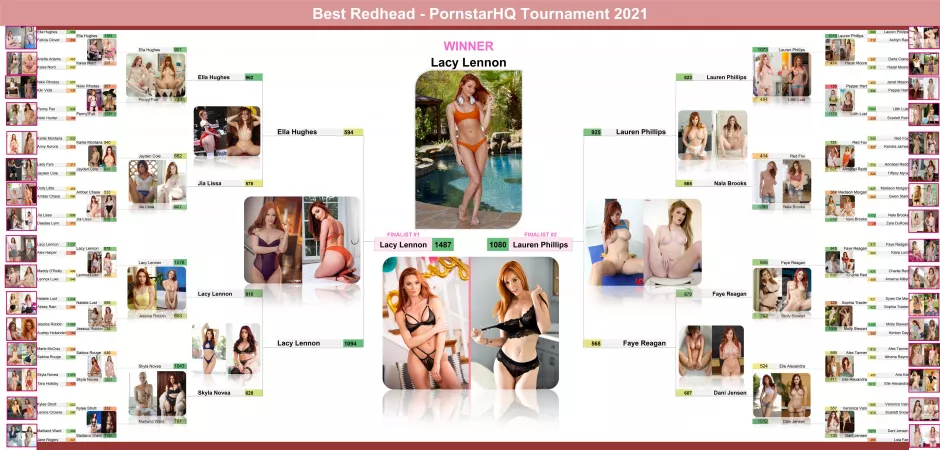 The WINNER of the Best Redhead Tournament and complete bracket! 🌟 by fellefellefelle