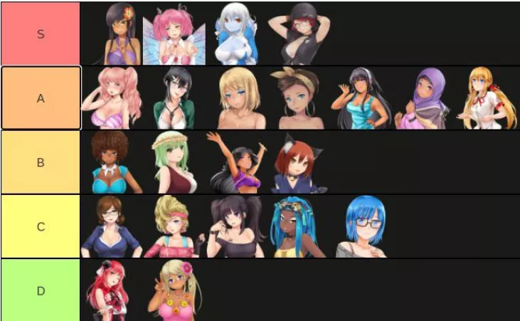 This is my Huniepop tier list. by MrGoody213