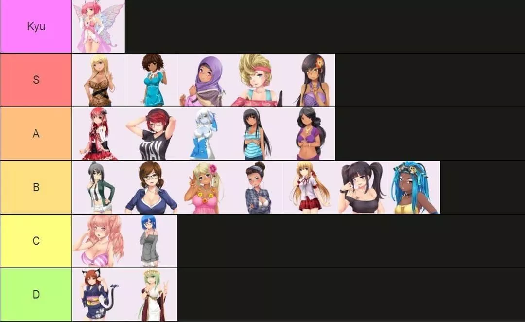 Thought I'd give you all my own tier list since everyone seems to be doing it rn posted by iiamsbeve