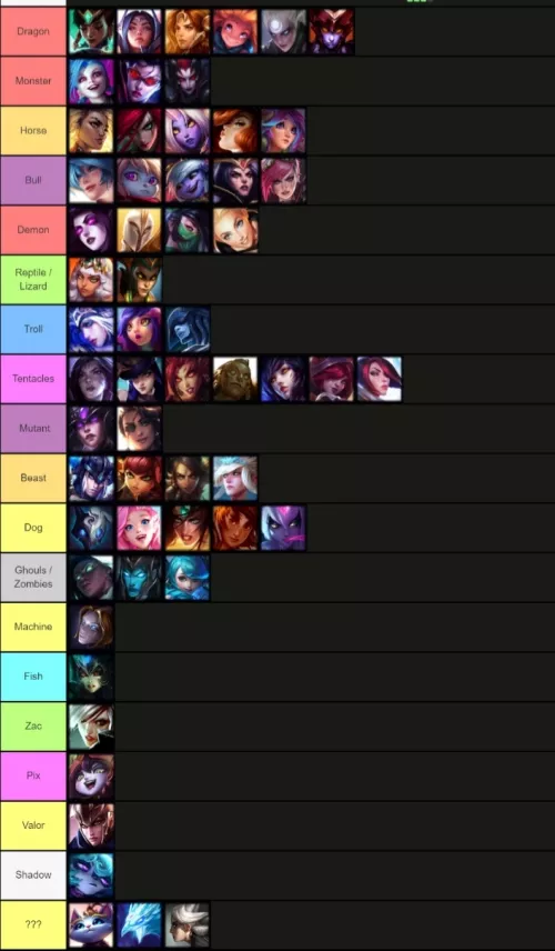 Tierlist of beasts 😳 girls 👑 would have fun 👀 with. (Tiermaker) by IDKPrivacySettings